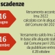 IMU 2022 entro il 16 giugno il versamento dell'acconto